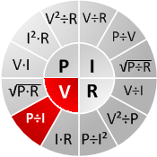 欧姆的图表V = P / I.